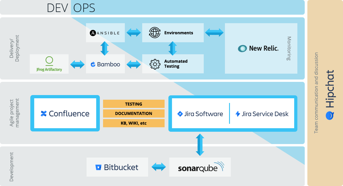 Devops tool ORBIS Devops tool ORBIS technologies