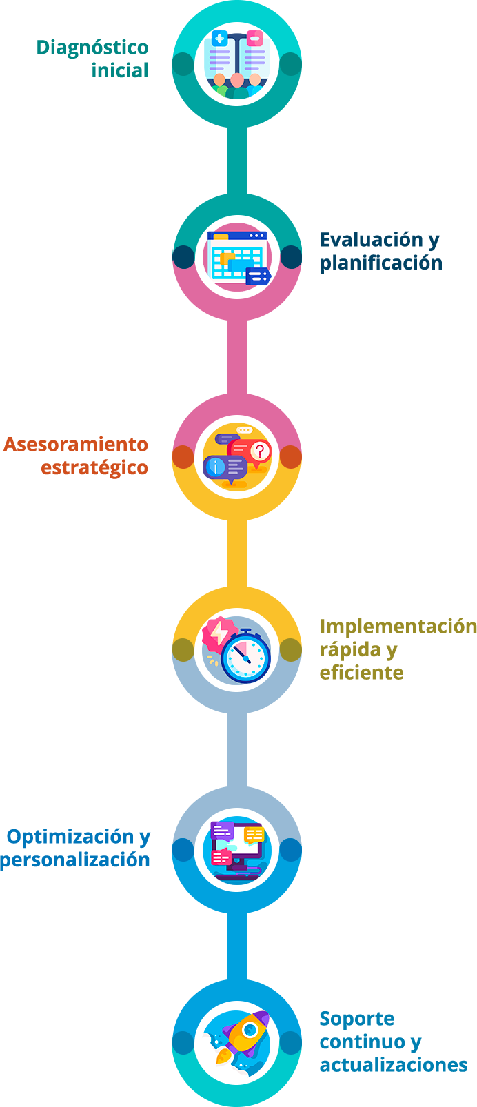 Implantation-ITSM-with-Xeridia ITSM process with Xeridia, from initial diagnosis, evaluation and planning, strategic advice, efficient implementation, optimization and continuous support