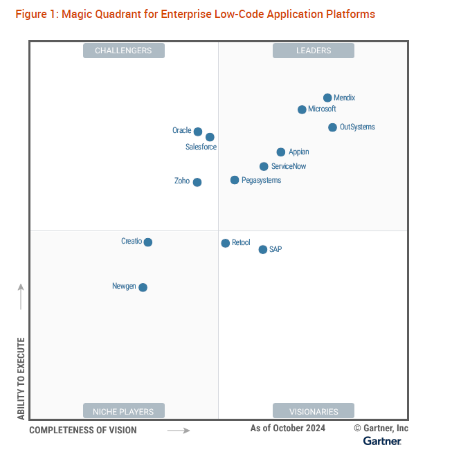 Cuadrante Gartner OutSystems