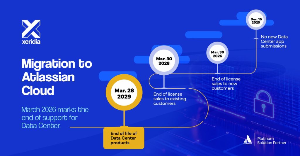 Atlassian Data Center end-of-support timeline: December 2025, March 2026, March 2028 and March 2029.