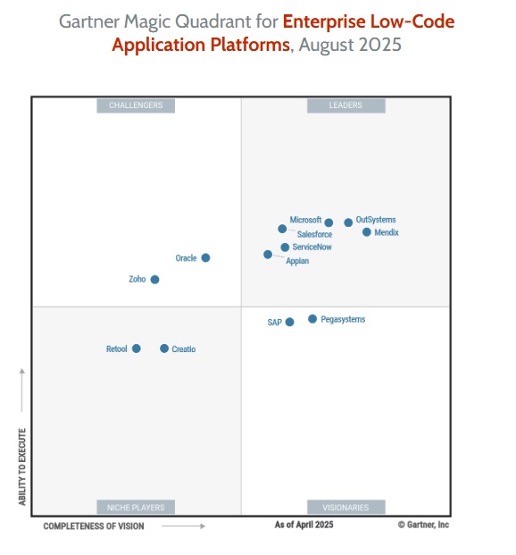 Gartner Quadrant OutSystems
