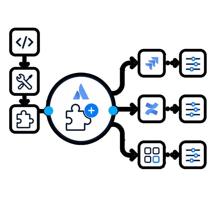 Plugin development