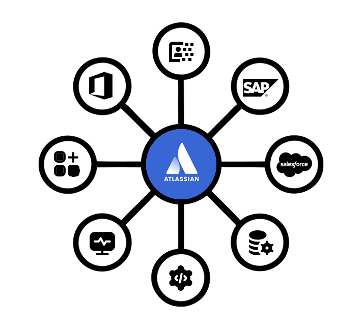Integrations with your stack
