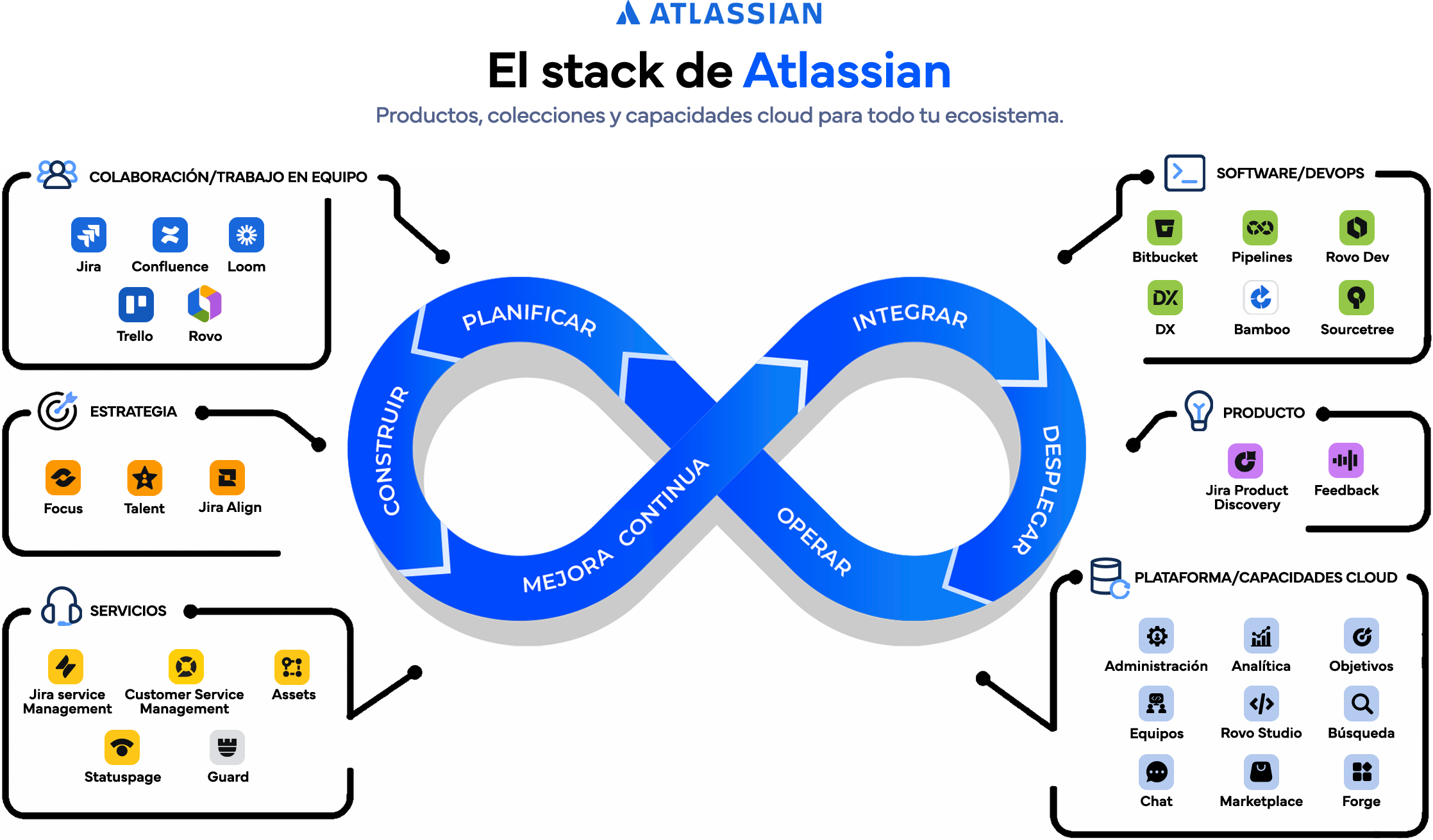 Atlassian Licences