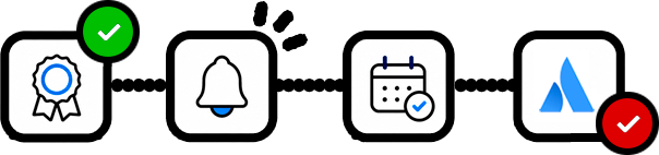 Proactive monitoring