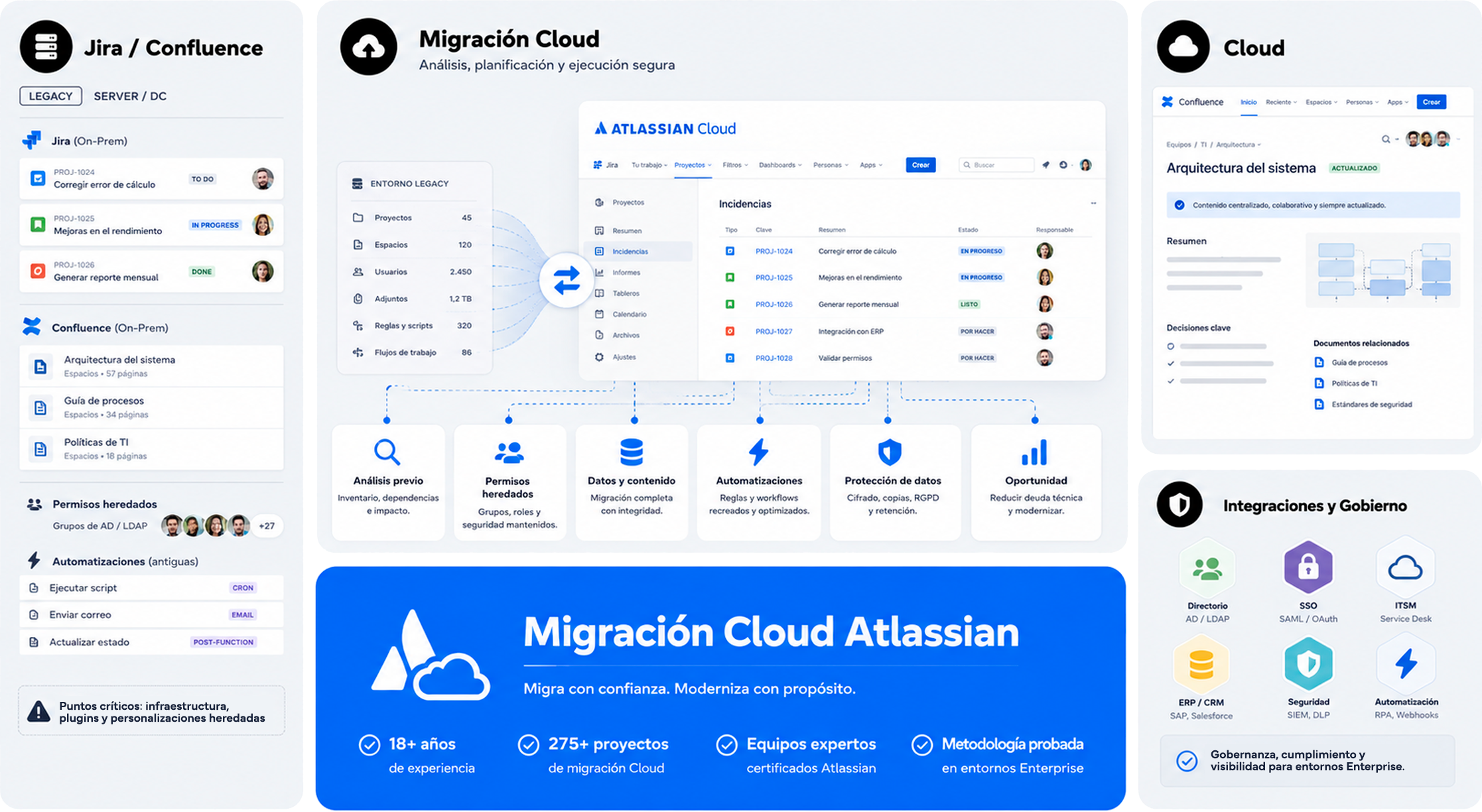 Migration to Atlassian Cloud