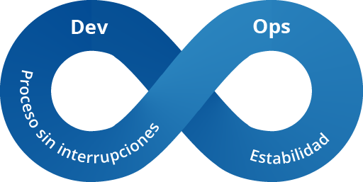 Devops process with ORBIS